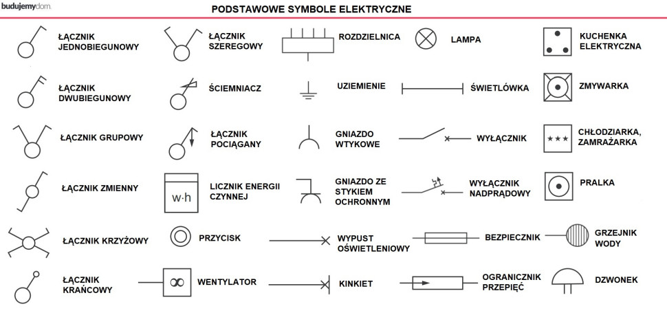 Symbole elektryczne