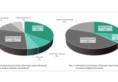 Jak zaoszczędzić nawet 50% wody w budynku mieszkalnym lub biurowym?