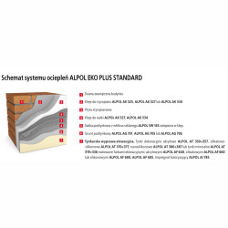 System ociepleń na styropianie ALPOL EKO PLUS STANDARD