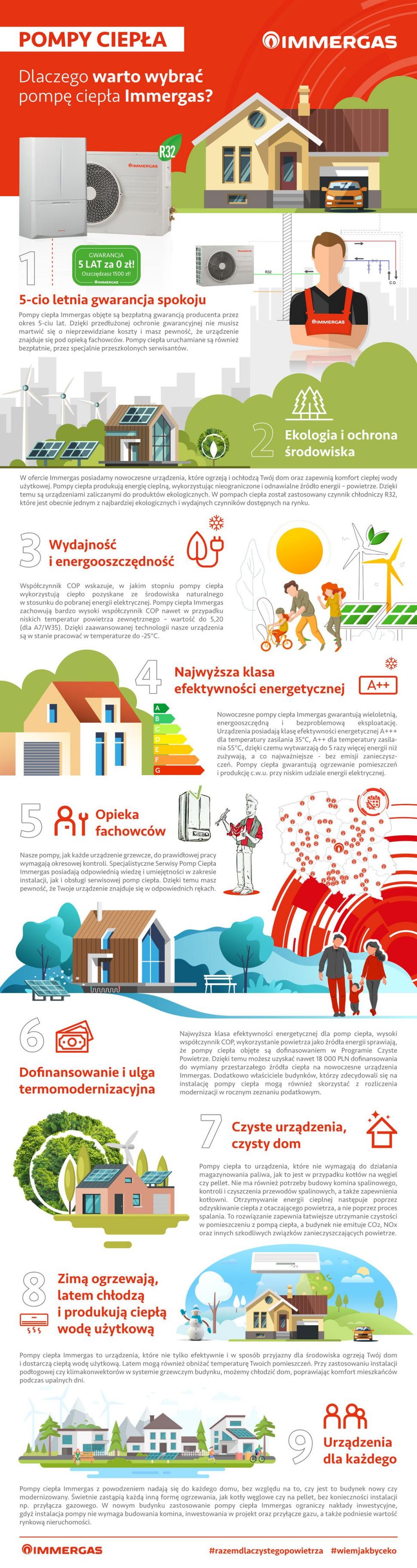 Argumenty za wyborem pompy ciepła dla domu. fot. Immergas Polska