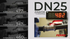 Próby wytrzymałościowe zaworów kulowych F-Comfort na tle produktów konkurencji