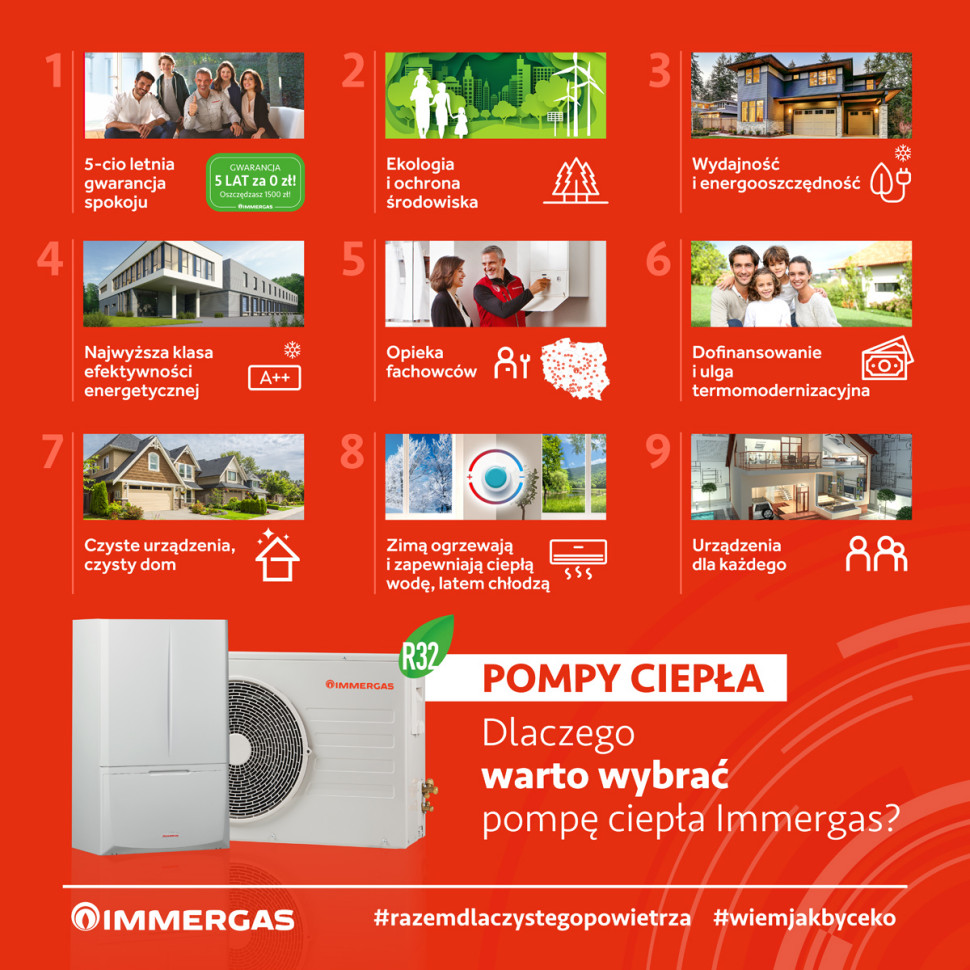 Dlaczeg owarto wybrać pompy ciepła Immergas?