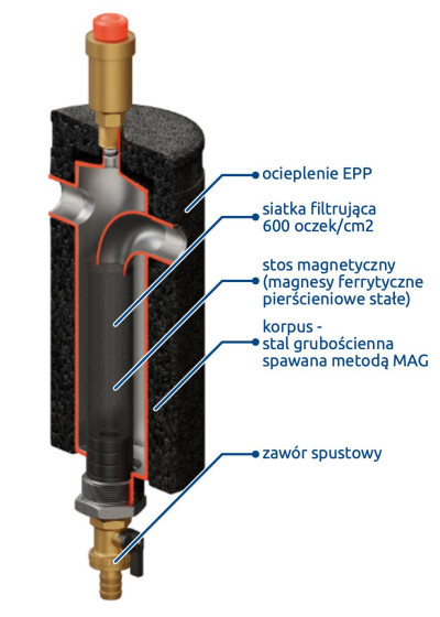 Filtroodmulniki magnetyczne Dryl - schemat