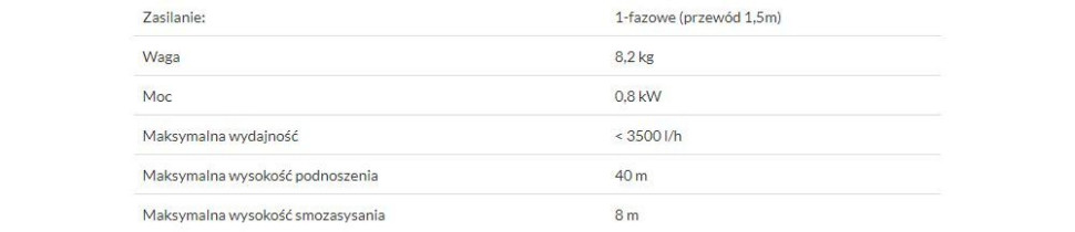 Parametry pompy BP3 GARDEN