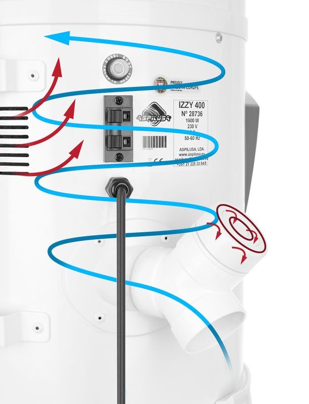 Zabezpieczenia wykorzystane w odkurzaczu centralnym IZZY 400