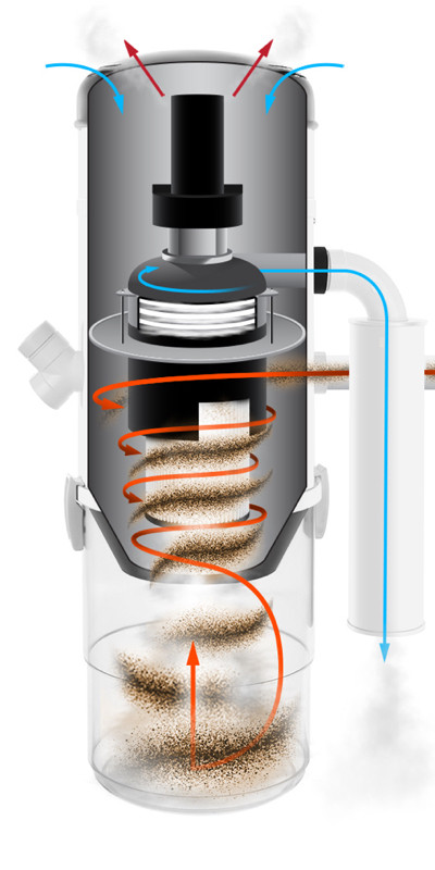 Odkurzacze Tornado wyróżniają się wysokim stopniem filtracji