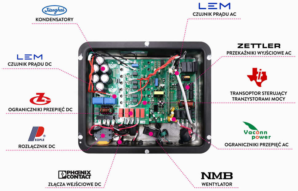 Budowa falownika serii G2