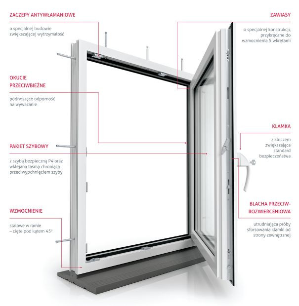 Okna Vetrex V82 ProSafe. Fot. Vetrex