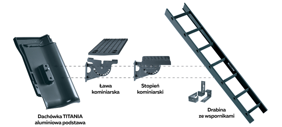 Elementy systemu komunikacji dachowej CREATON