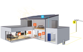 Czy masz panele fotowoltaiczne? Czas na ogrzewanie elektryczne!