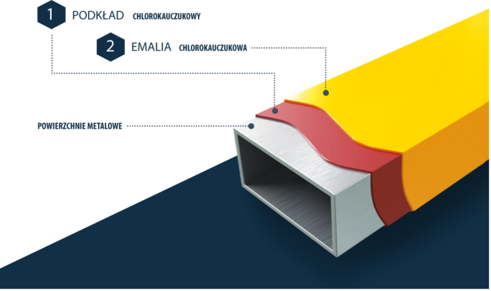 Chlorokauczuk - przekrój systemu