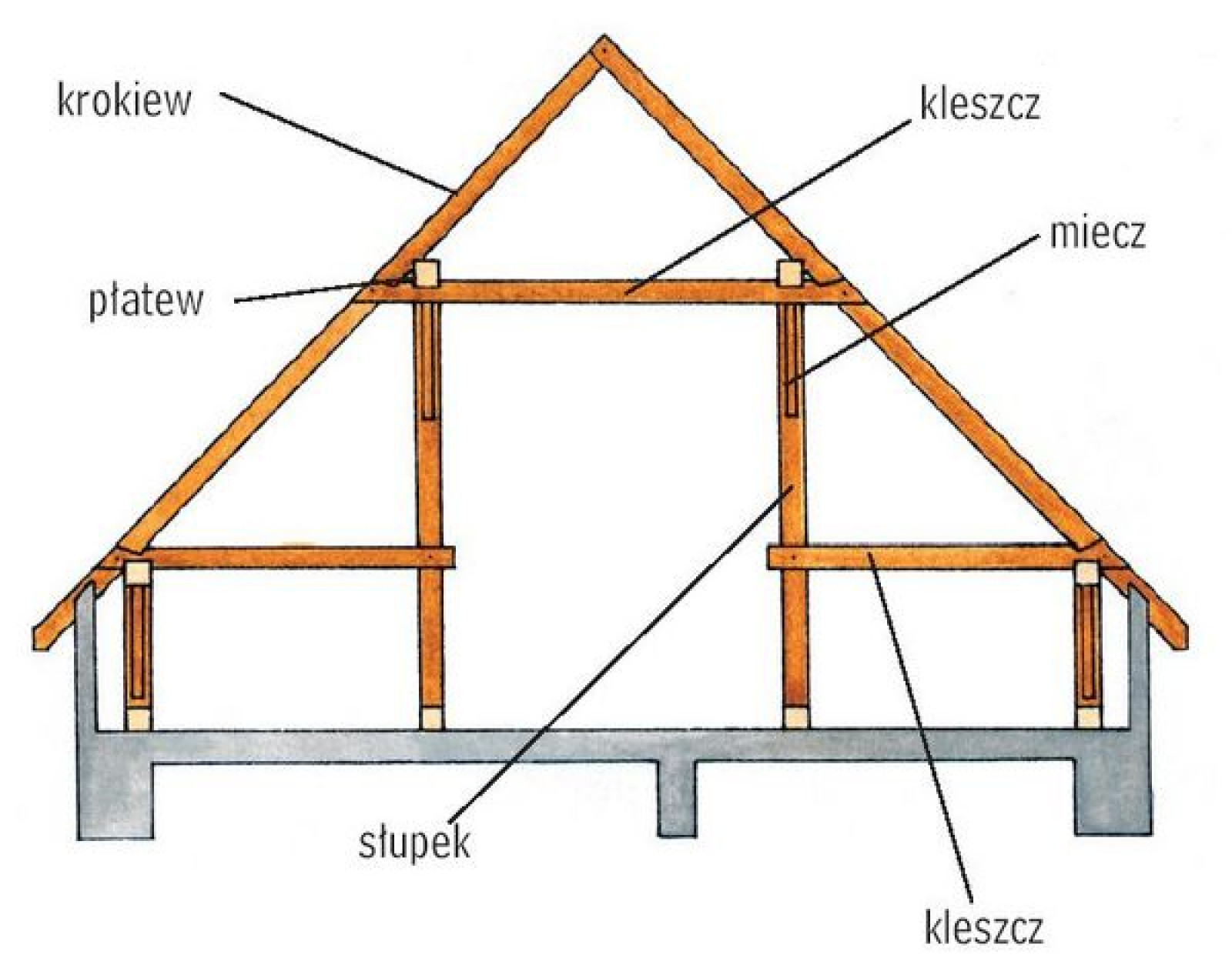 d-wigary-a-tradycyjne-wi-zary-w-drewnianej-konstrukcji-dachu