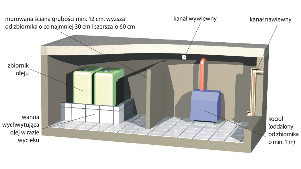 W czym magazynować olej opałowy?