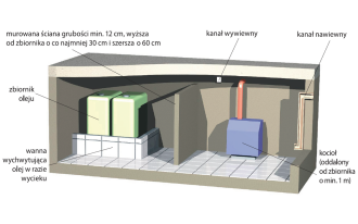 W czym magazynować olej opałowy?
