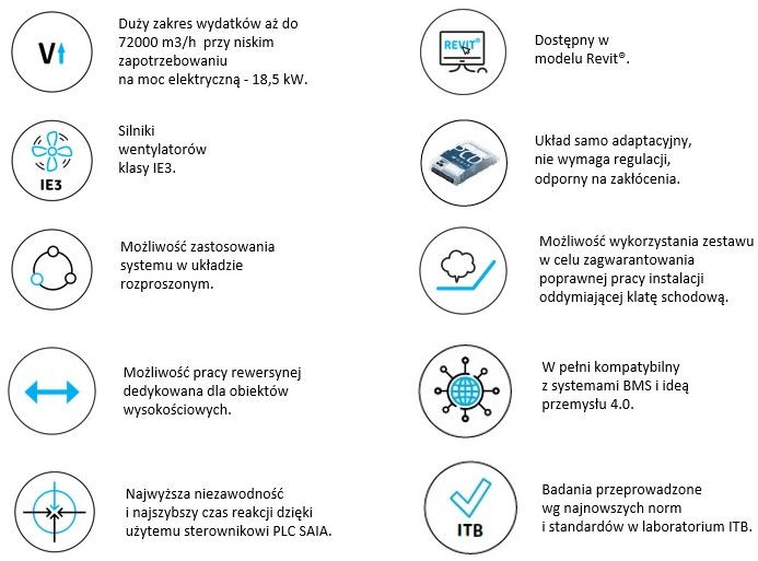 Cechy i funkcje Systemu FRANEC RC