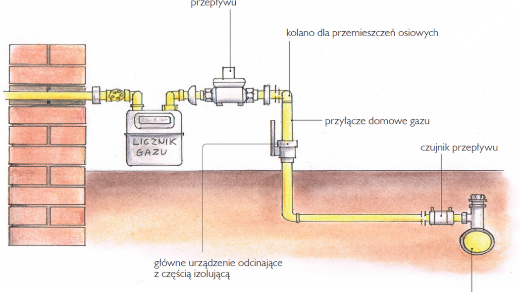 Kiedy wykonać przyłącze do gazu?