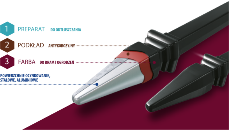 Rafil do bram - przekrój systemu