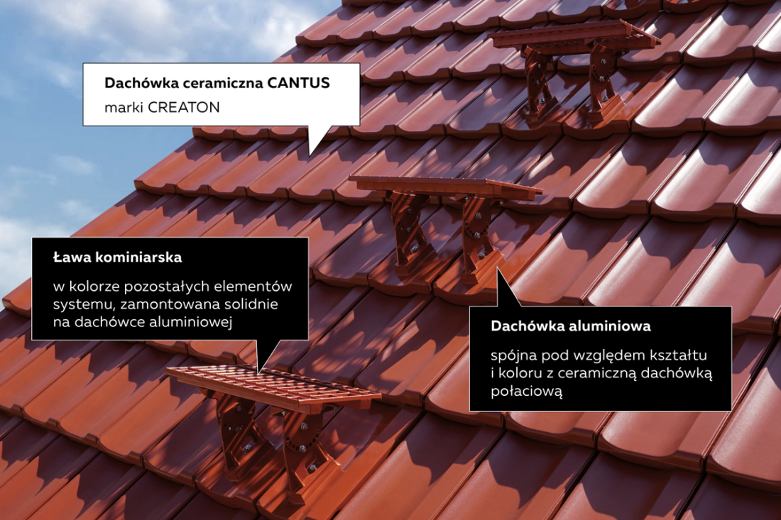 Jakie akcesoria tworzą system komunikacji dachowej?