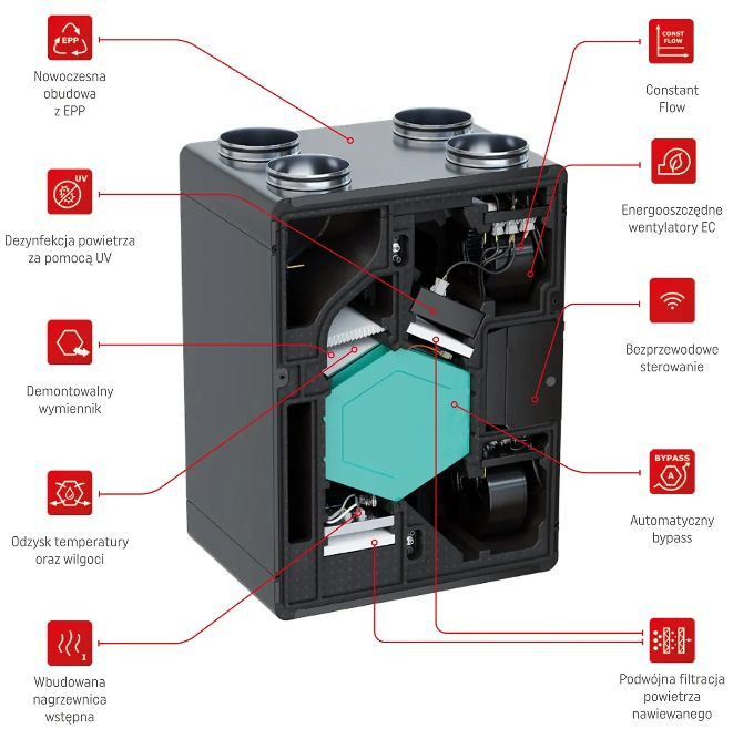 Kompaktowe centrale wentylacyjne serii VS  zapewniają podwójną filtrację powietrza nawiewanego