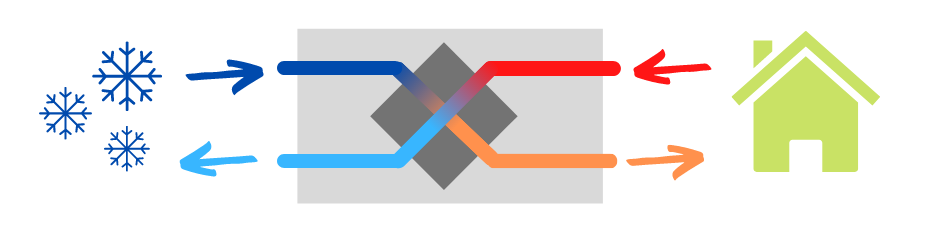 Budowa i zasada działania wymiennika krzyżowego