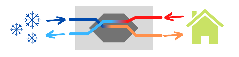 Budowa i zasada działania wymiennika przeciwprądowego