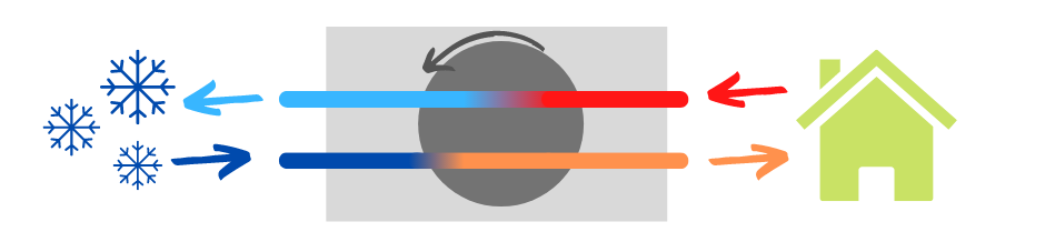 Budowa i zasada działania wymiennika obrotowego