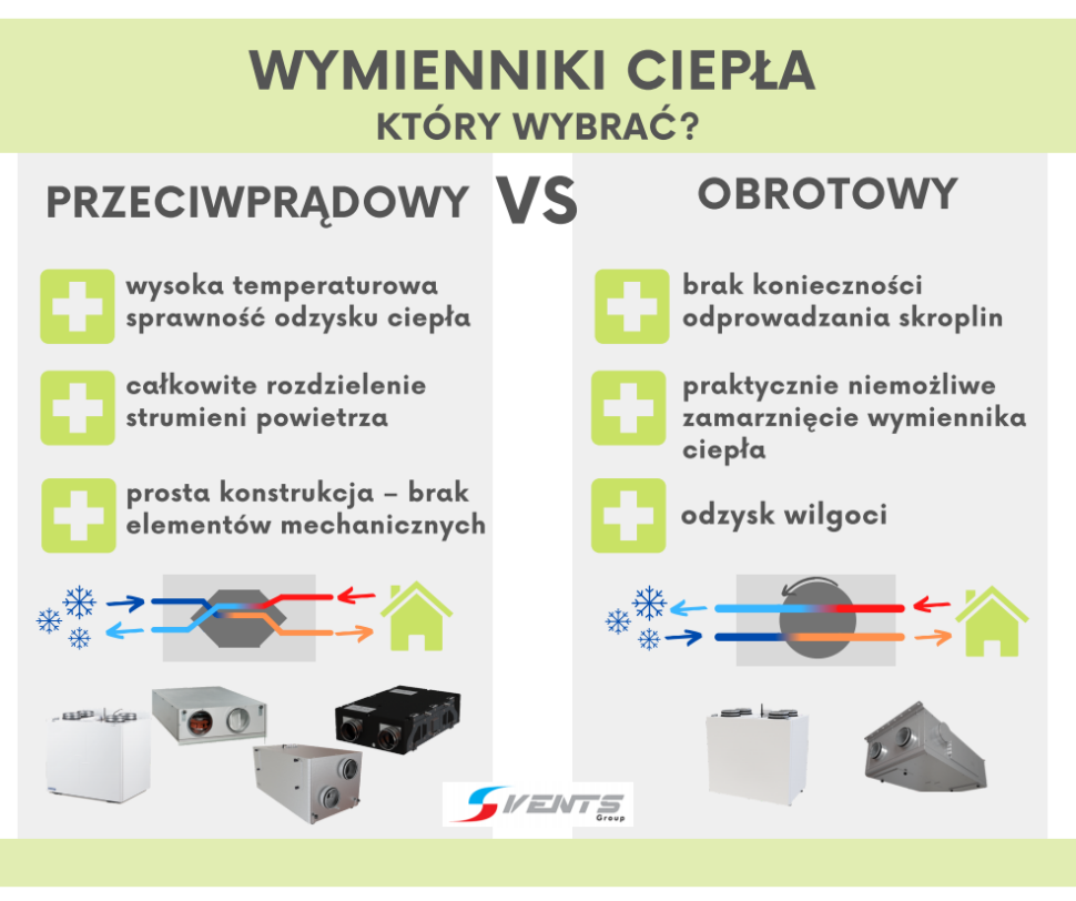 Zalety wymienników ciepła