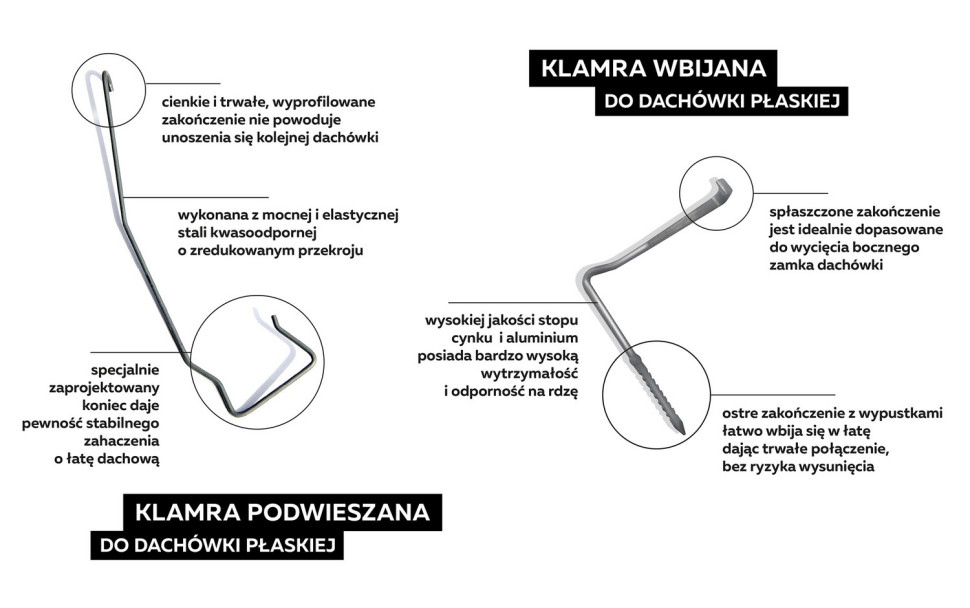 Na rynku dostępne są dwa typy omawianych akcesoriów: wbijane oraz podwieszane.