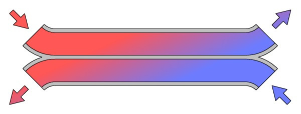 Schemat przepływu powietrza w wymiennikach przeciwprądowych