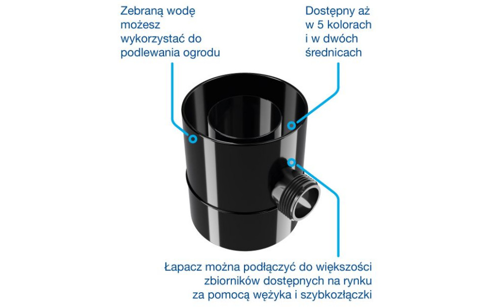 Łapacz deszczu systemu rynnowego Kanion jest całkowicie bezobsługowy