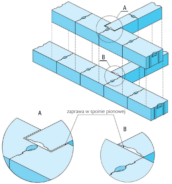 Schemat wykonania: Sposób połączenia ściany wewnętrznej z zewnętrzną jednowarstwową