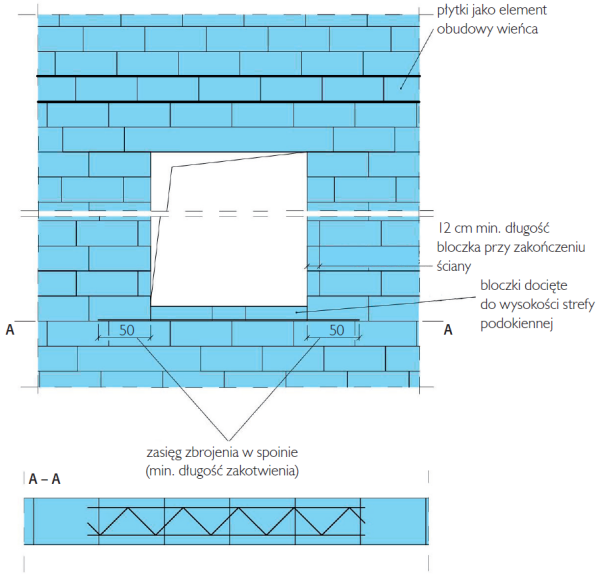 Schemat wykonania: Dozbrojenie strefy podokiennej