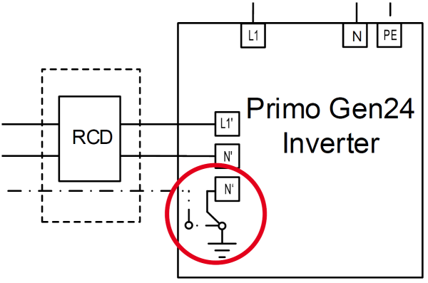 Schemat: Poprawne podłączenie PV Point