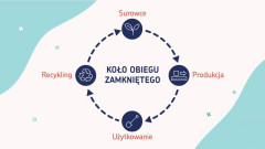 Akademia URSA - wideoporadnik: Materiały izolacyjne nie powinny zaśmiecać naszej planety