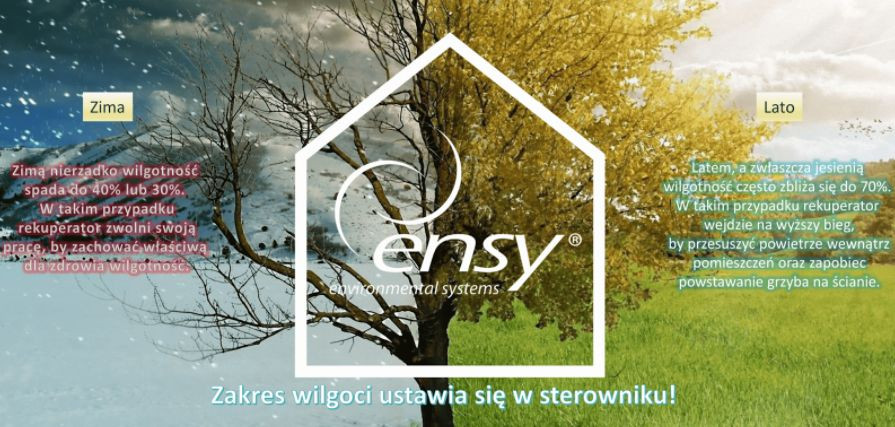 Rekuperatory ENSY dbają o prawidłową wilgotność powietrza niezależnie od pory roku