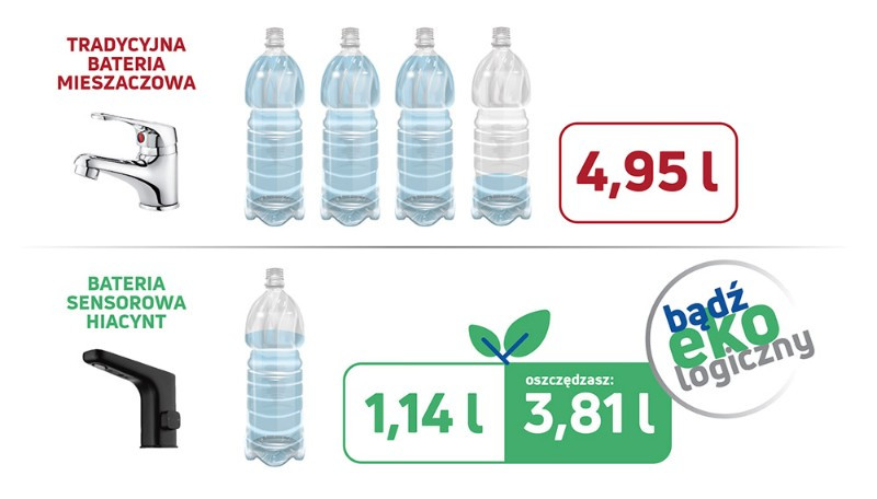 Oszczędności dzięki bateriom Hiacynt