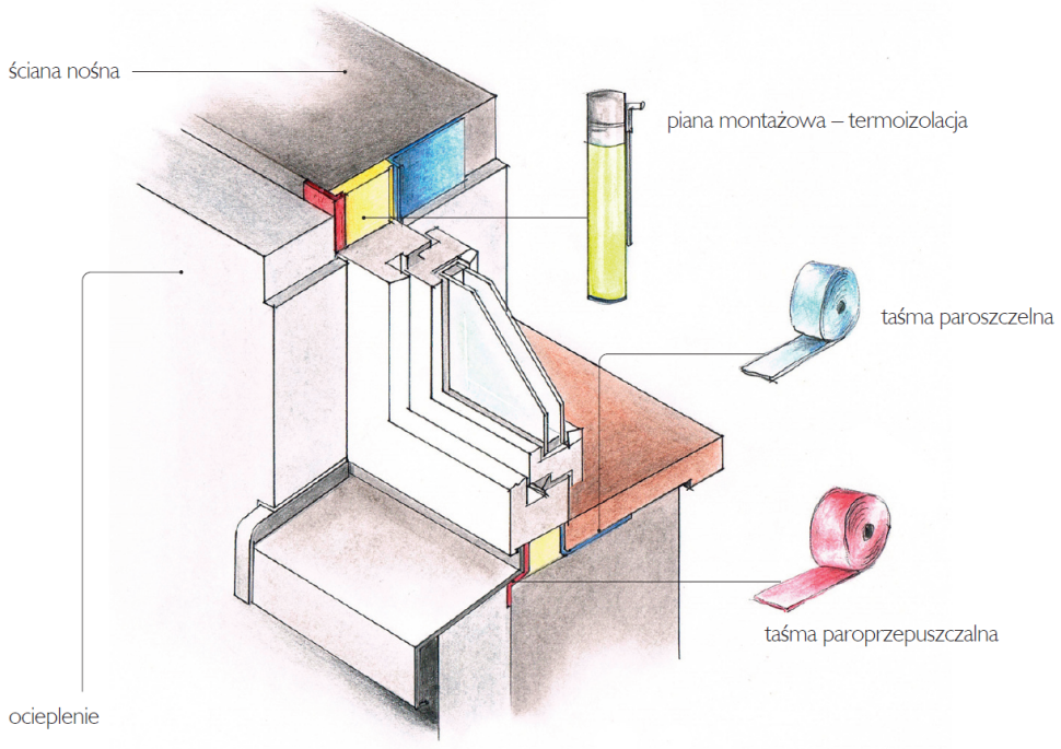 Schemat: Montaż warstwowy okna