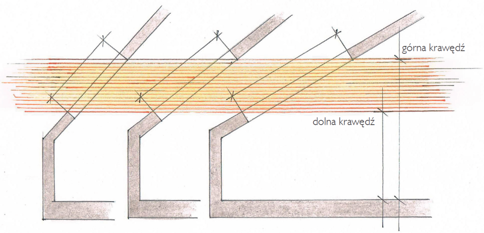 Rysunek: Im mniejszy jest spadek dachu, tym dłuższe powinno być okno, jeżeli jego górna krawędź ma być na tej samej wysokości