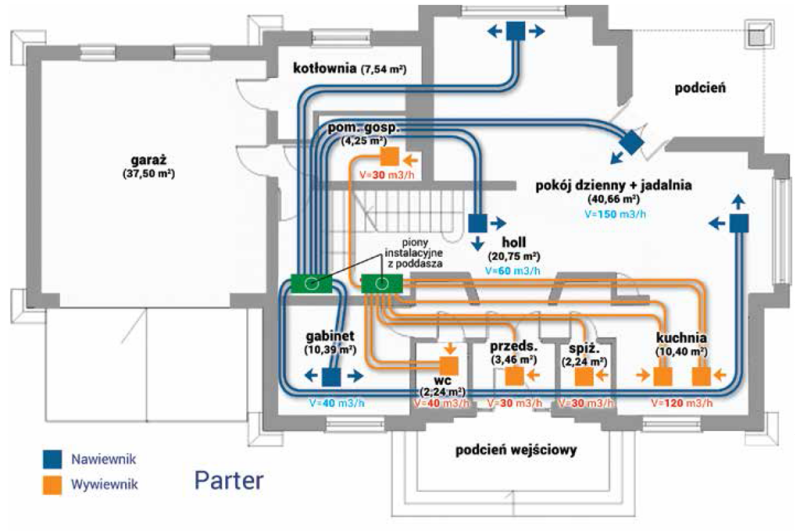 Przykładowy projekt wentylacji