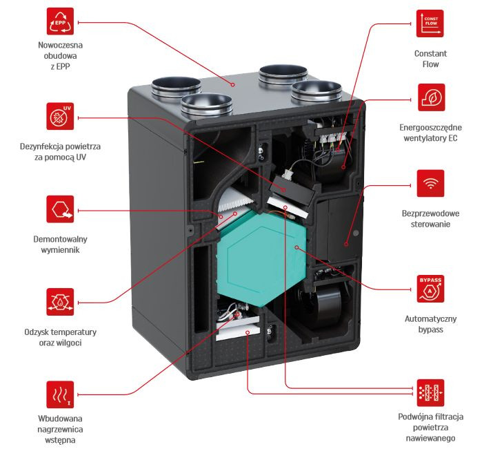 Rekuperator freshAIR+ serii VS