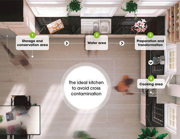 Schemat zasady postępowania do przodu