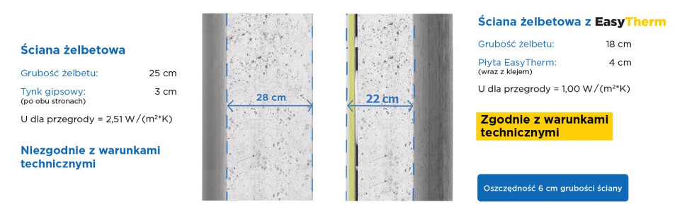 Ocieplenie płytami EasyTherm pozwala zaoszczędzić 6 cm grubości przegrody. fot. Isover/Weber