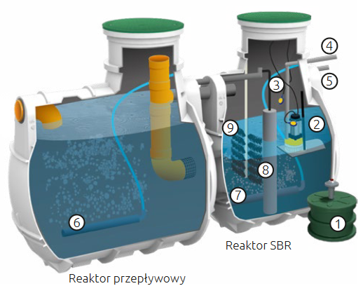 Schemat budowy oczyszczalni HABA MaxiBIO