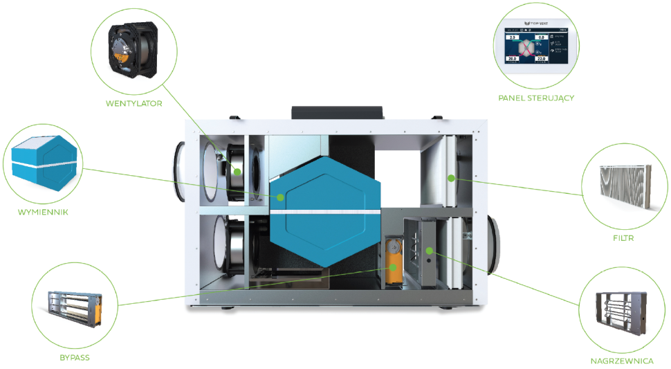Elementy centrali wentylacyjnej