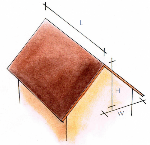 Schemat: Wymiary potrzebne do wyznaczenia efektywnej powierzchni dachu