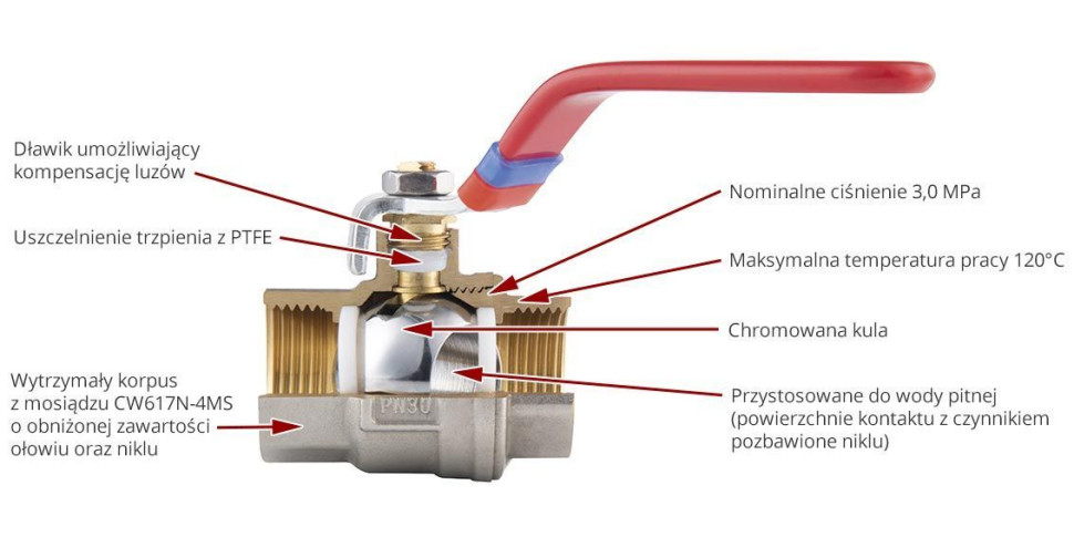Budowa zaworu kulowego z serii F-Power. fot. FERRO