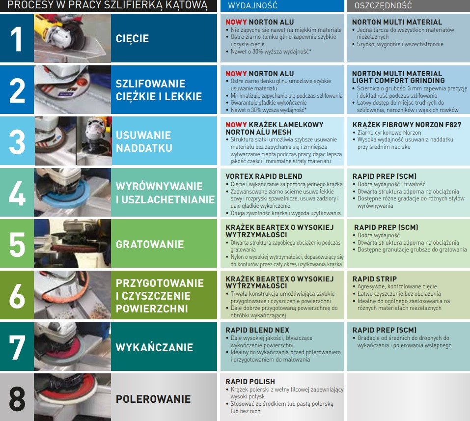 Przewodnik ALU do szlifierek kątowych