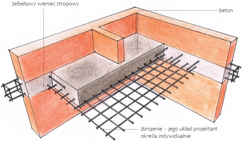 Strop monolityczny - schemat budowy
