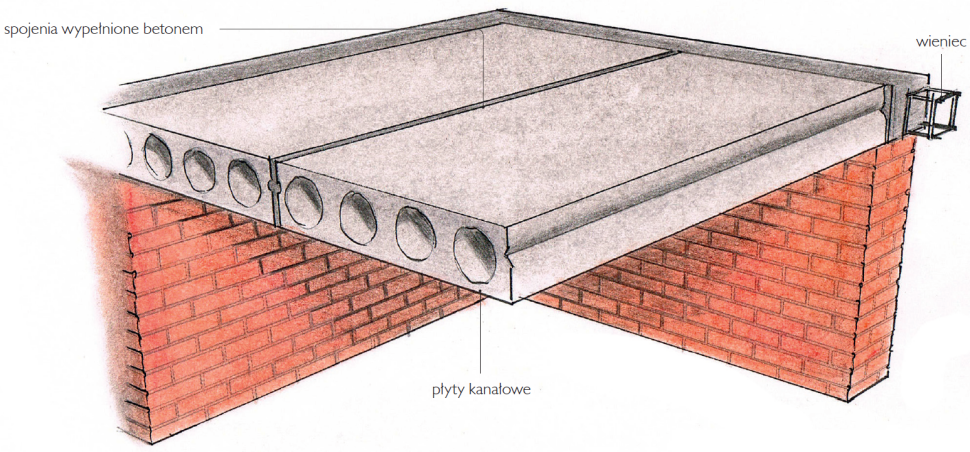 Strop z płyt prefabrykowanych - schemat budowy
