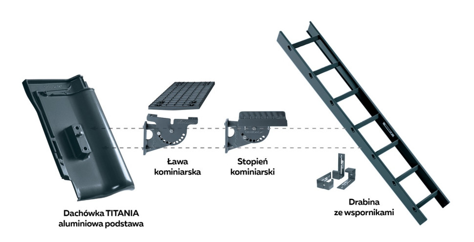 Systemowe rozwiązanie komunikacji na dachy marki CREATON
